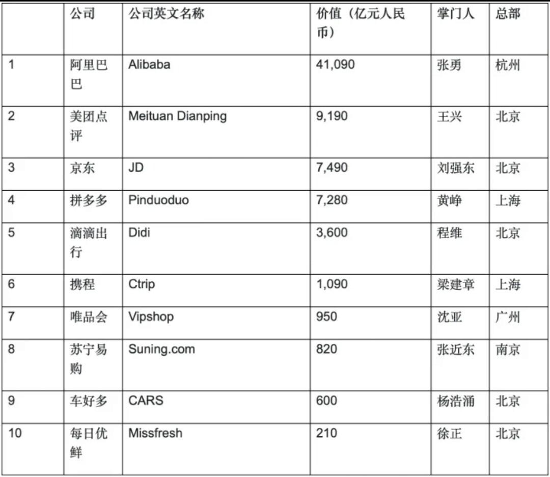 本地电商平台有哪些（国内十大电商平台排名）