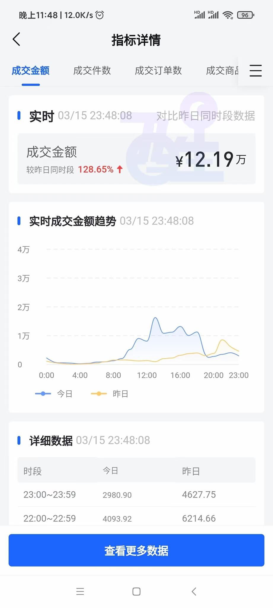 抖音电子面单什么意思？抖音无货源小店开通流程及条件