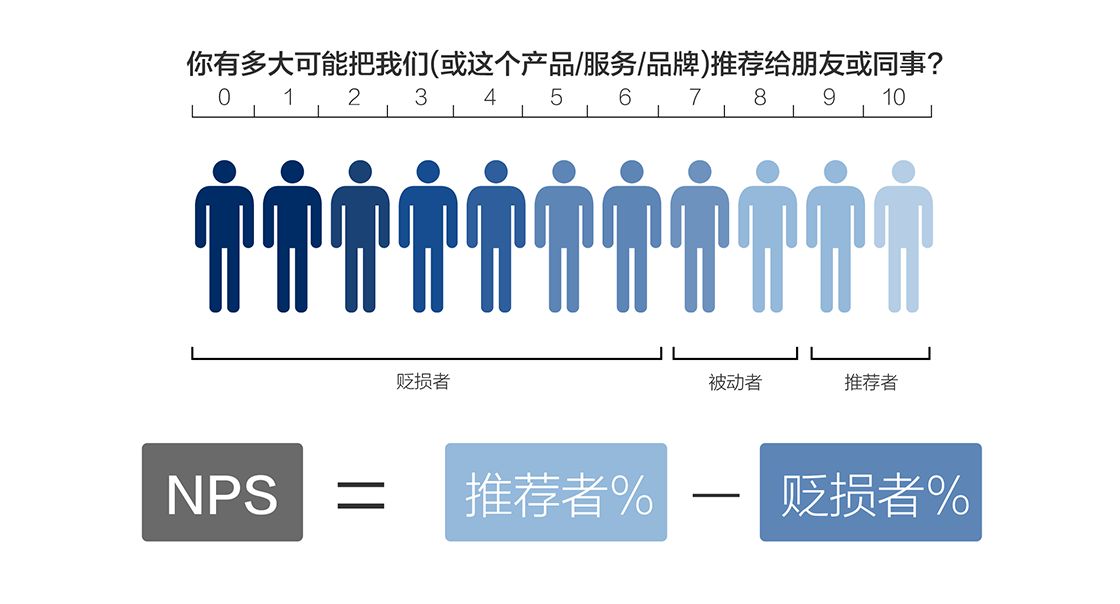 nps值是什么意思？化妆品nps化学含义解析