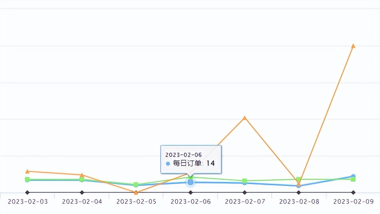 货到付款商城有哪些平台？国内货到付款平台排名及流程介绍