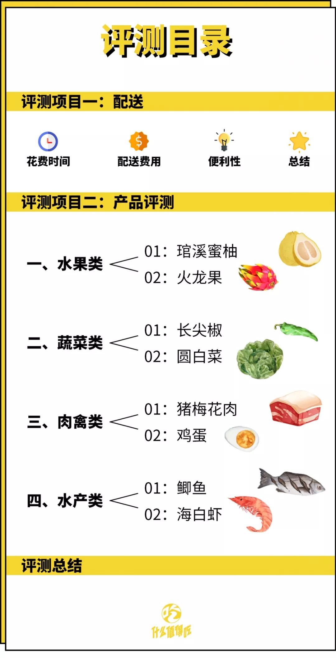 多点超市配送费多少？多点配送范围及规则表一览