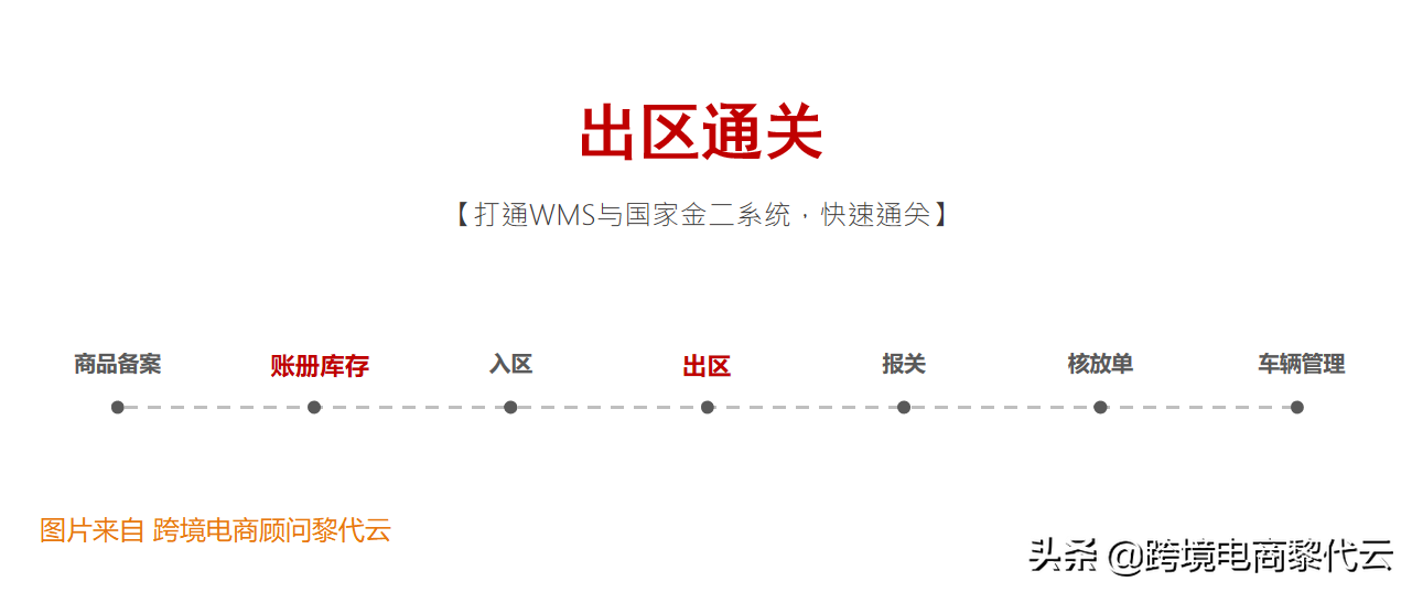 国内保税仓是什么意思？解析国内保税仓货源渠道有哪些