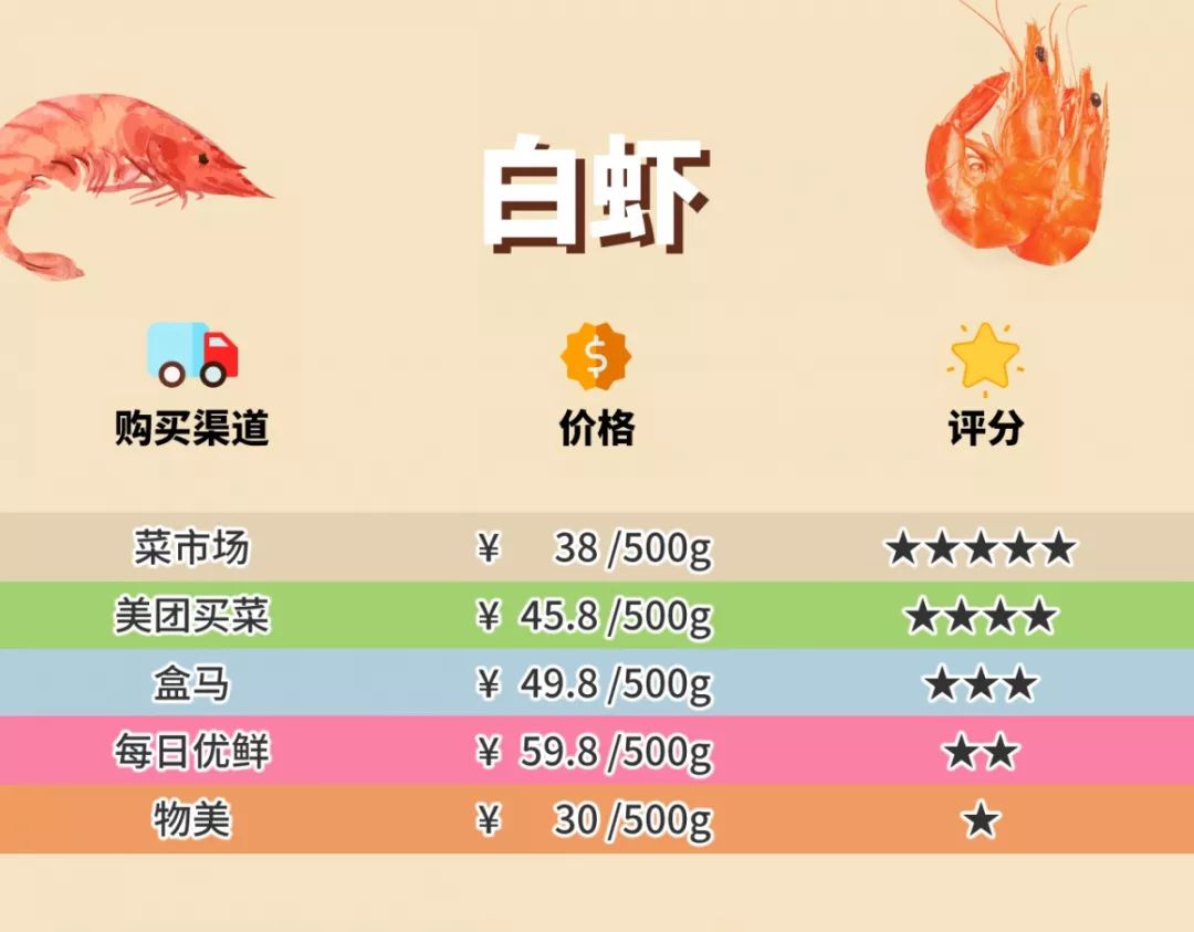 多点超市配送费多少？多点配送范围及规则表一览