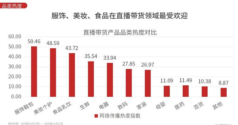 大数据是干什么的？免费大数据查询平台排行榜