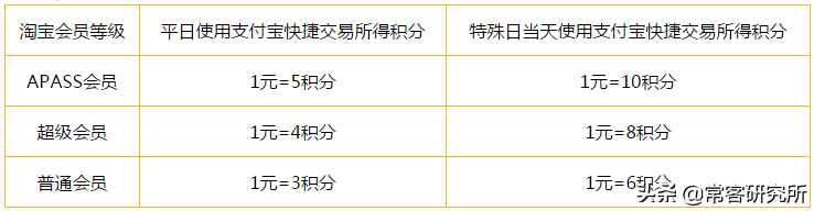 淘宝联名信用卡在哪里申请？淘宝信用卡申请开通流程及条件