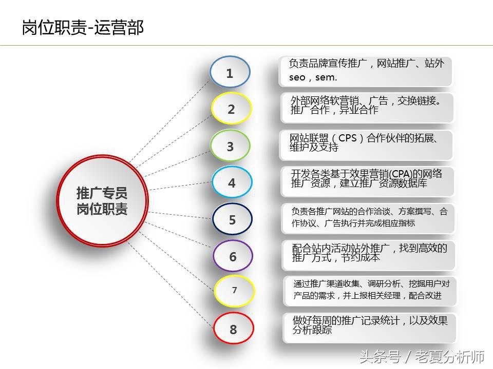 电商公司有哪些岗位？电商运营岗位职责表一览