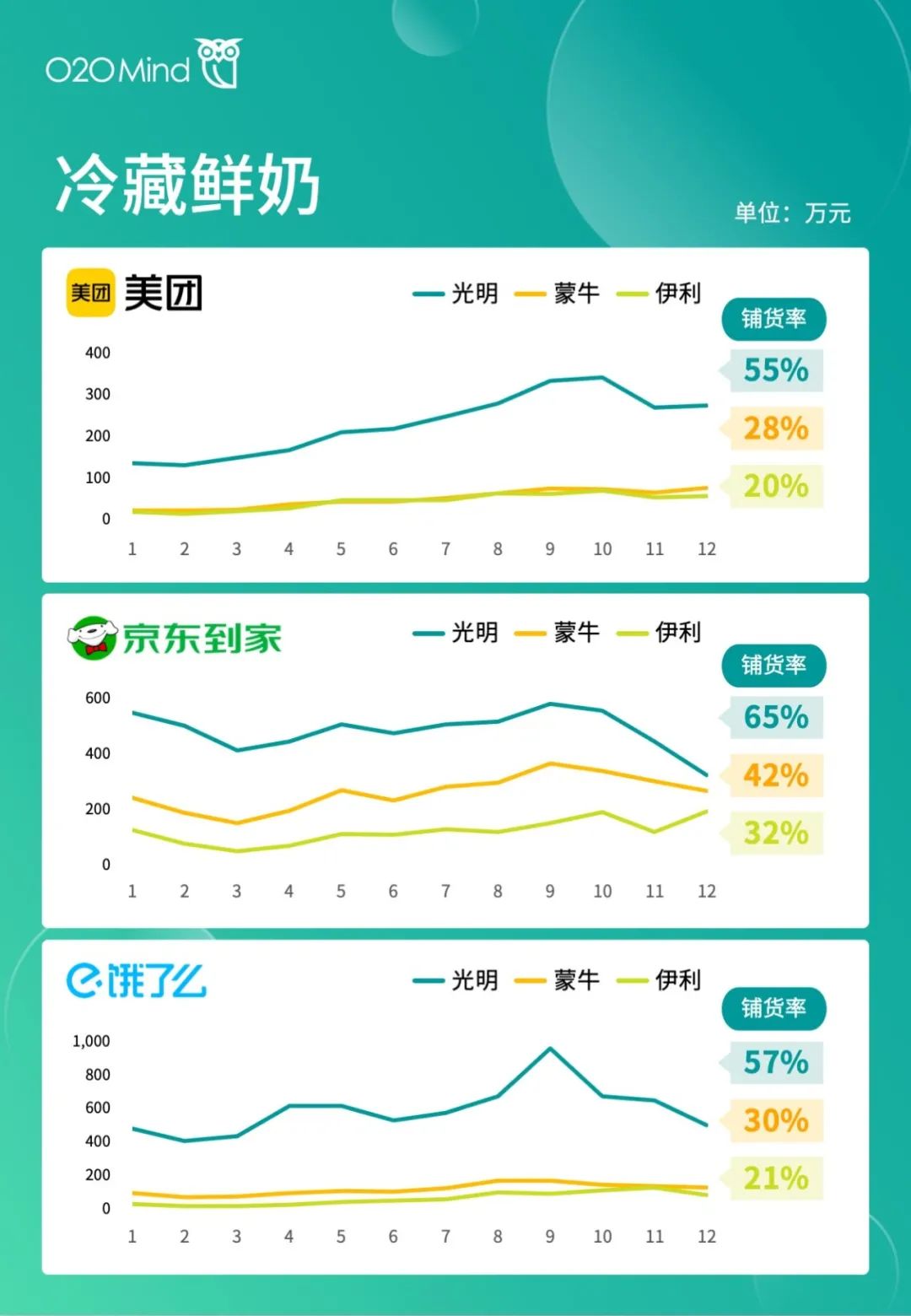 o2o公司有哪些？国内o2o十大新零售公司排名表