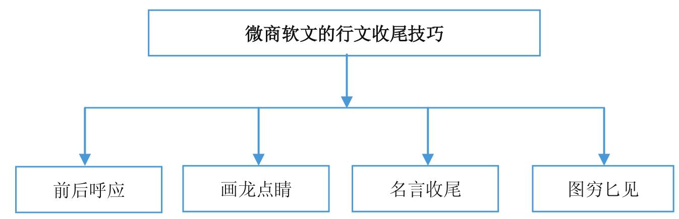 微商到底怎么玩才能赚钱？新手做微商赚钱的十大方法技巧