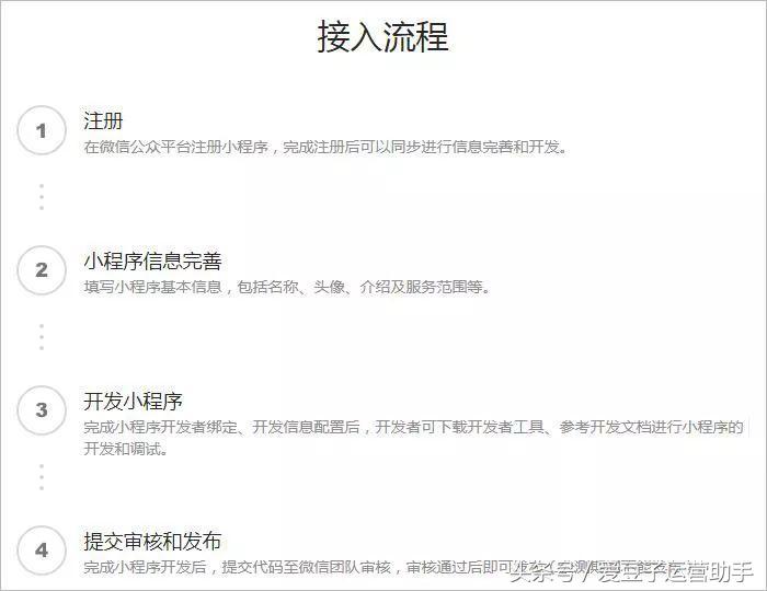 订阅号和服务号的区别？微信开通小程序的流程及方式