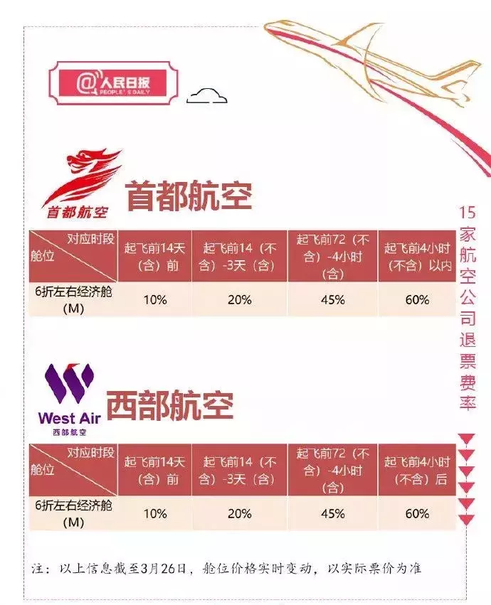 团购特价机票可以退吗？大众点评团购券退订流程及步骤