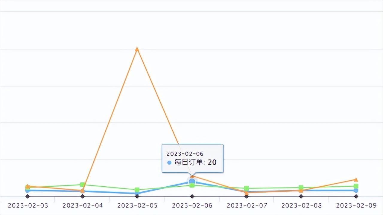 货到付款商城有哪些平台？国内货到付款平台排名及流程介绍