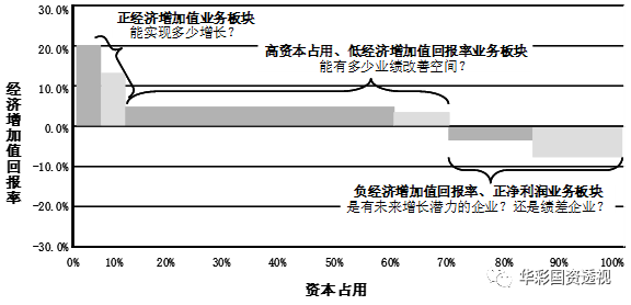 税后净营业利润计算公式（税后净营业利润和净利润的区别解析）