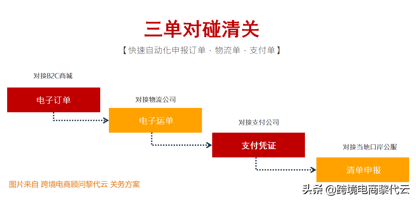 国内保税仓是什么意思？解析国内保税仓货源渠道有哪些