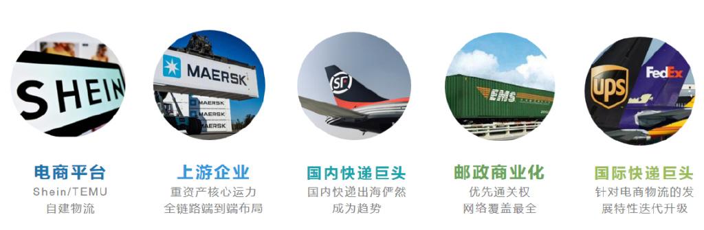 跨境电商物流现状（2023电商行业现状与前景）