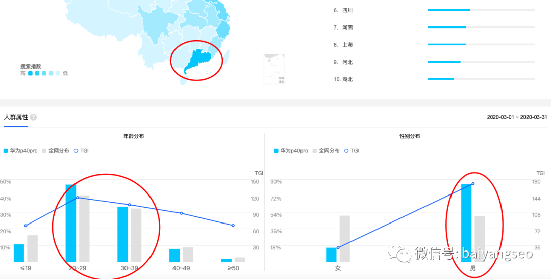 阿里巴巴指数查询官网（阿里交易指数计算方法详解）