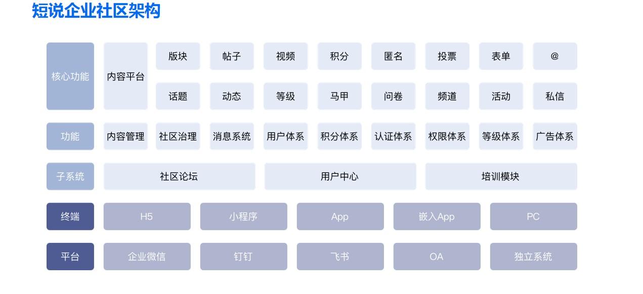 企业社区是什么意思？解析社区的企业作用