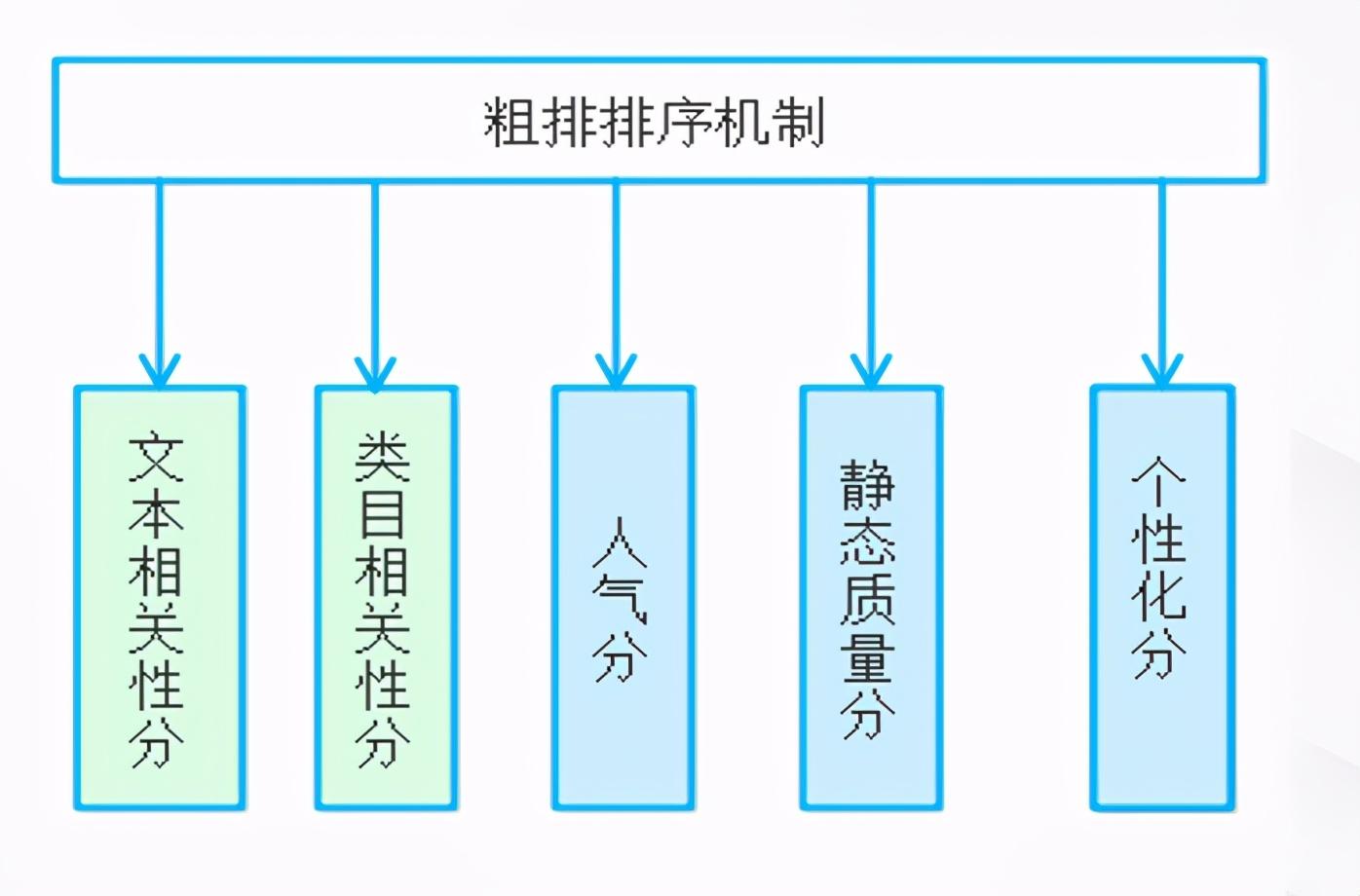 阿里大数据官网（盘点阿里大数据查询平台有哪些）