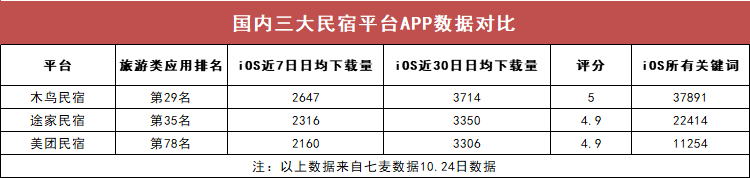 旅馆团购哪个网站好？国内旅游团购网站排名前十推荐