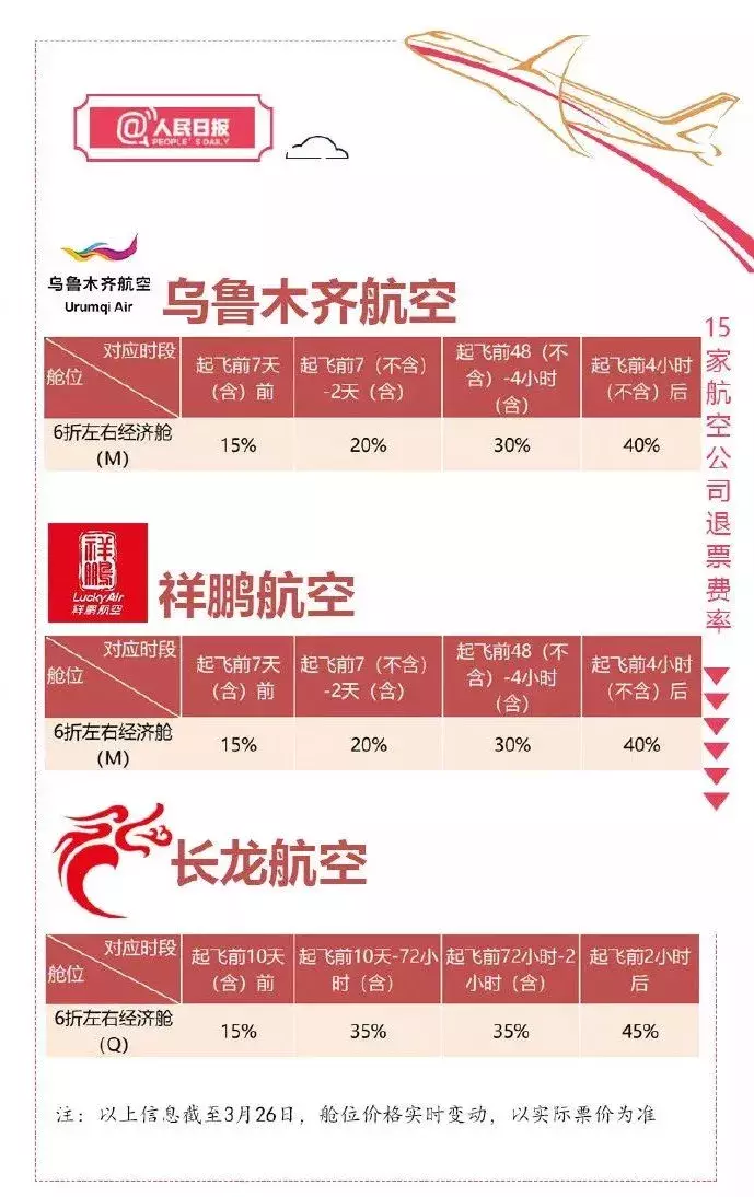 团购特价机票可以退吗？大众点评团购券退订流程及步骤