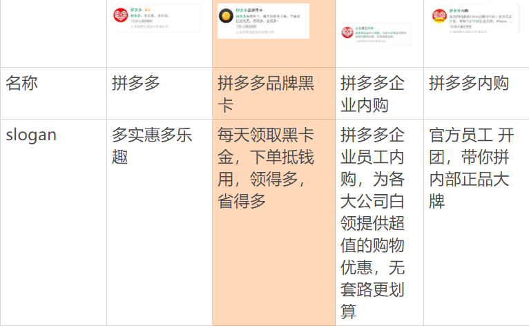 拼多多黑卡在哪里找到？拼多多黑金卡领取教程