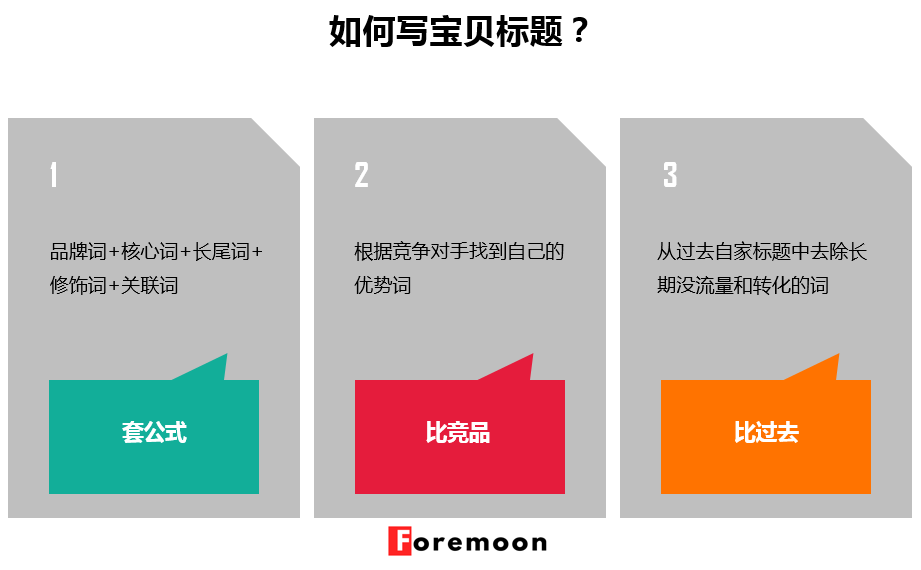 电商文案的诉求方式有哪些？做电商运营文案范文模板大全