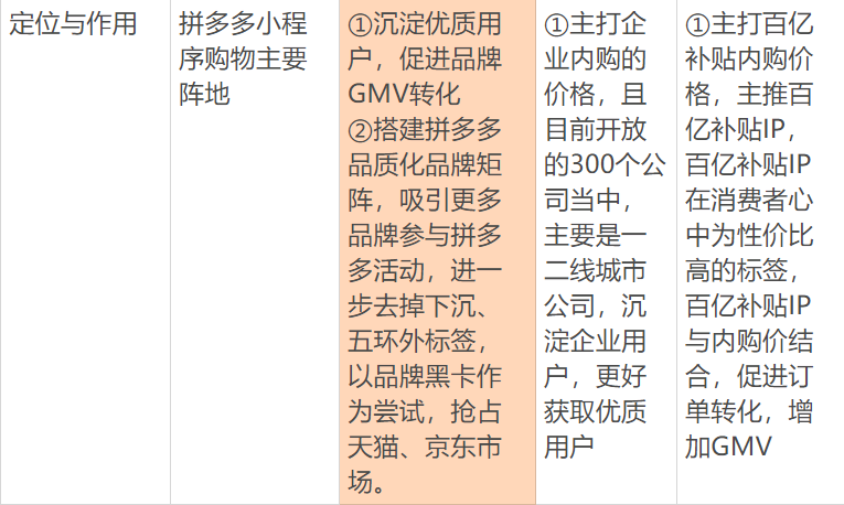 拼多多黑卡在哪里找到？拼多多黑金卡领取教程