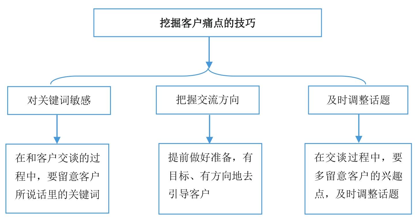 微商到底怎么玩才能赚钱？新手做微商赚钱的十大方法技巧