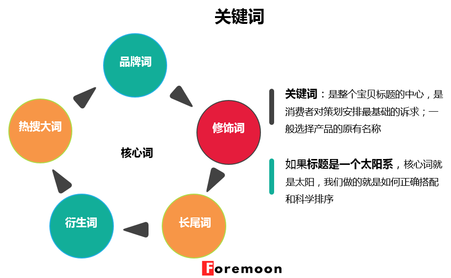 电商文案的诉求方式有哪些？做电商运营文案范文模板大全