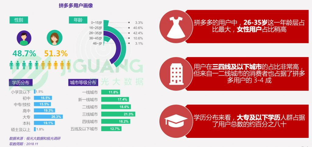 拼多多黑卡在哪里找到？拼多多黑金卡领取教程