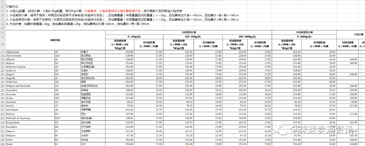 运费模板名称怎么填?速卖通设置运费的详细教程分享