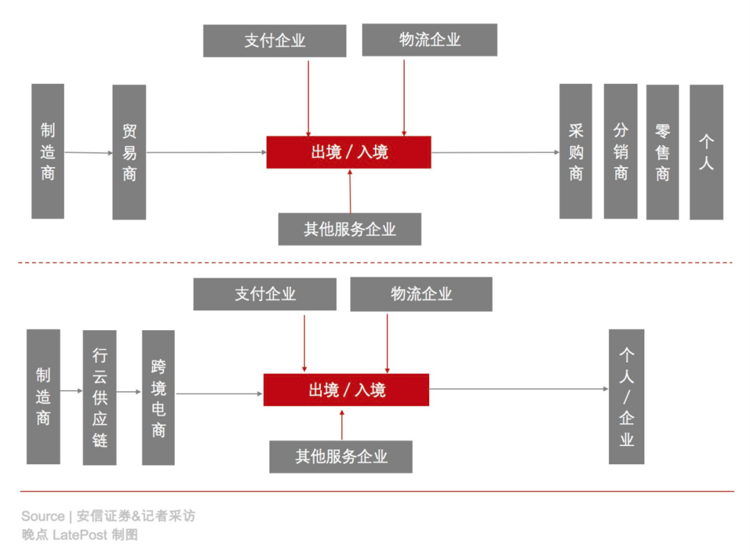 海豚供应链是什么平台？海豚供应链平台简介