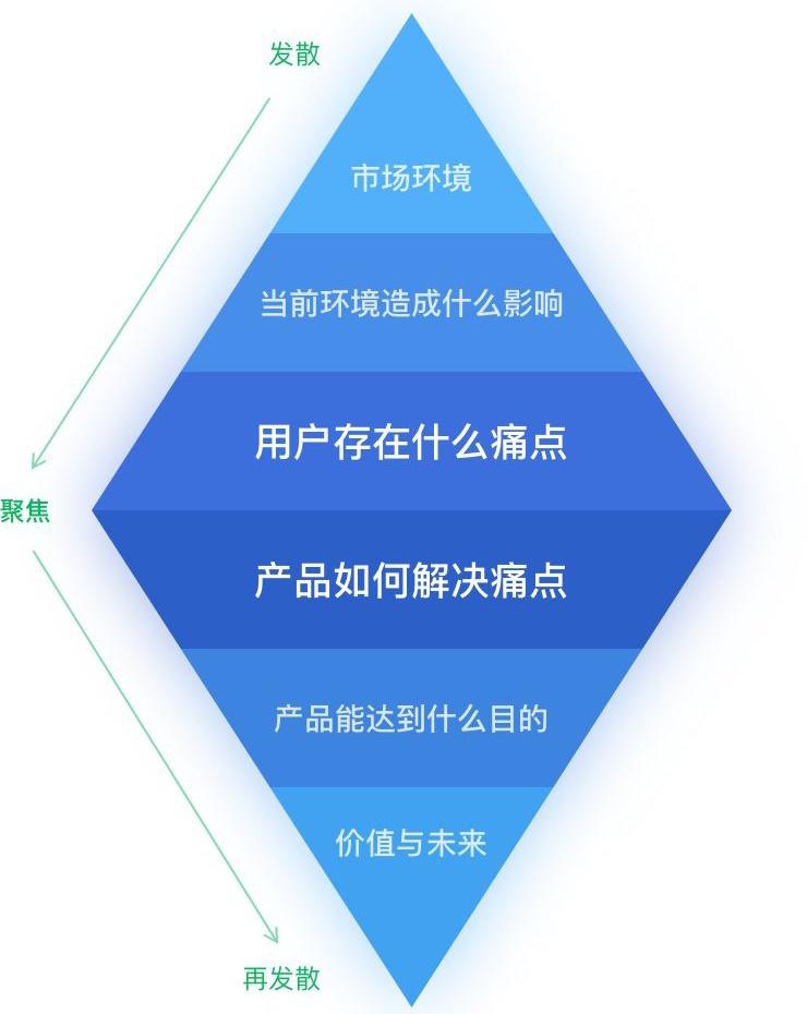 产品试用报告怎么写？产品试用报告方案模板大全