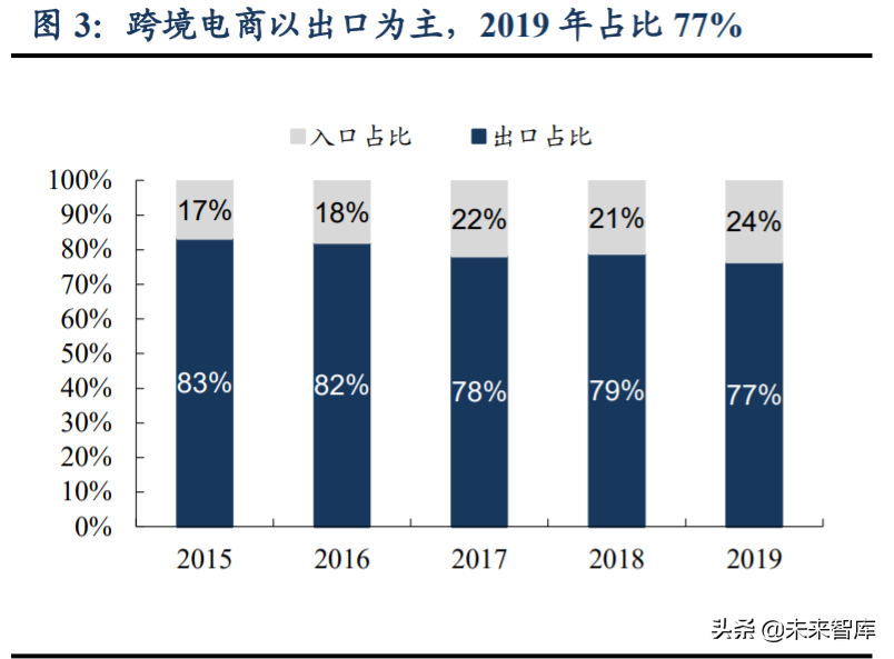 跨境电商主要模式有哪些？解析跨境电商平台三种交易模式