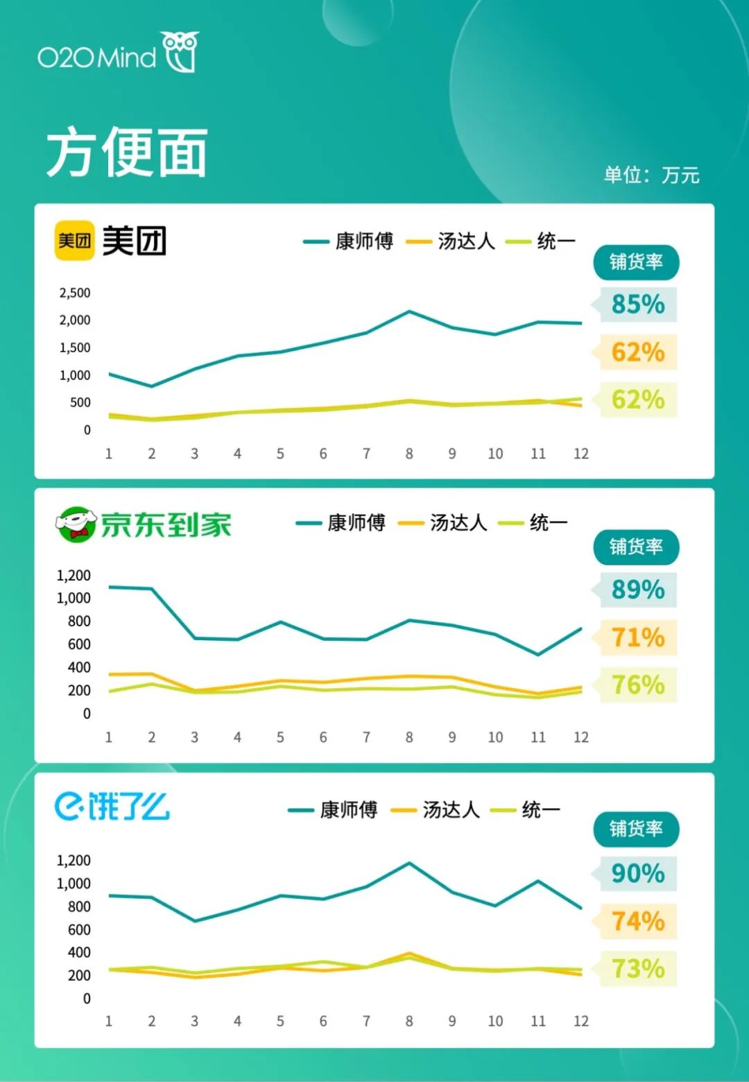 o2o公司有哪些？国内o2o十大新零售公司排名表