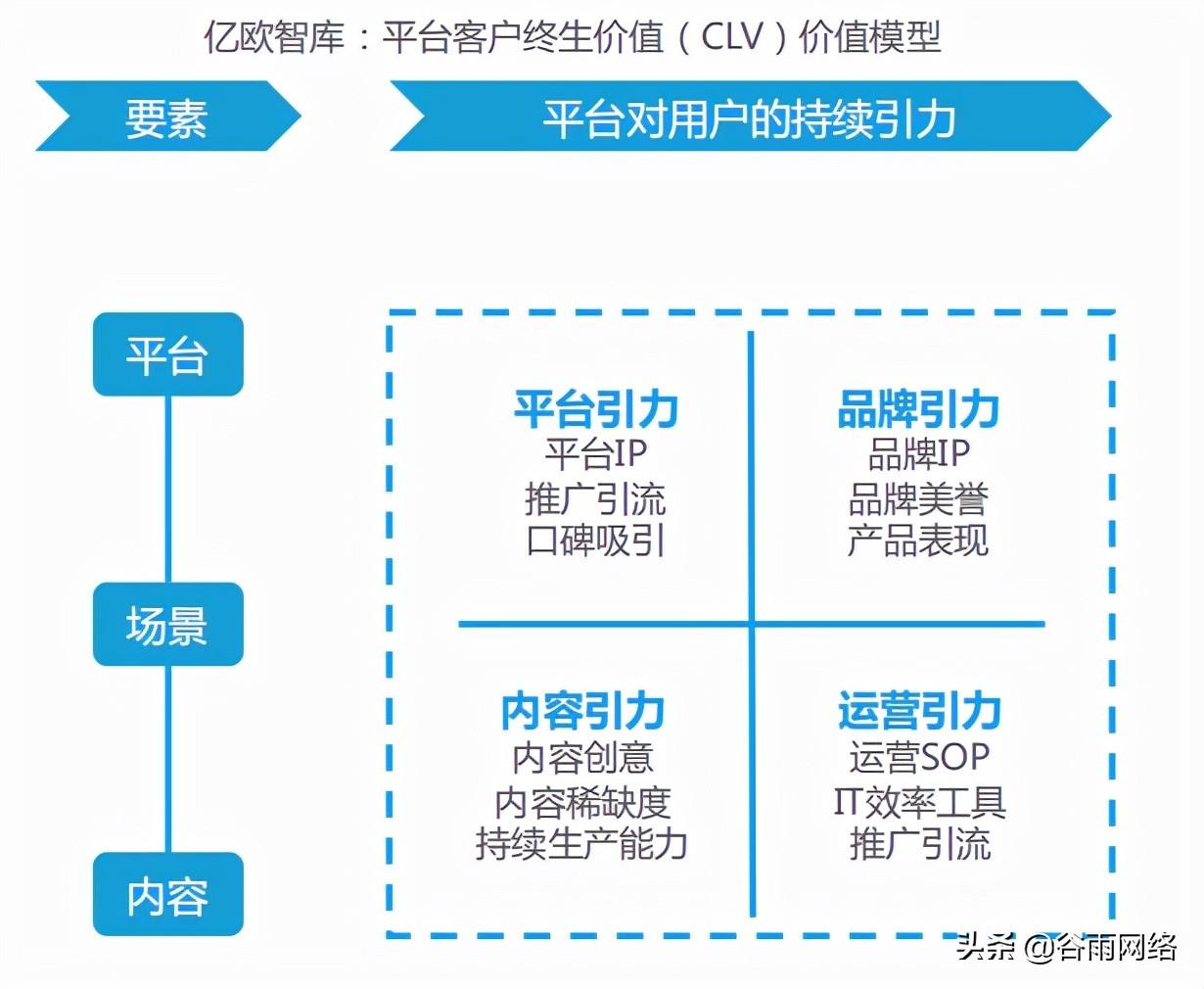 私域流量池是什么意思（私域流量平台排行榜前十推荐）