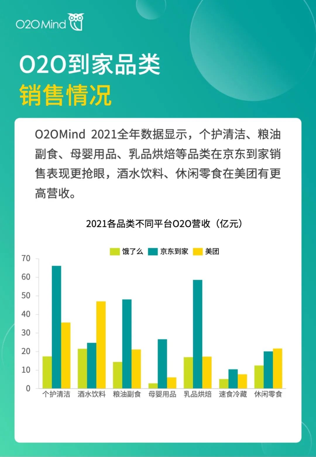 o2o公司有哪些？国内o2o十大新零售公司排名表