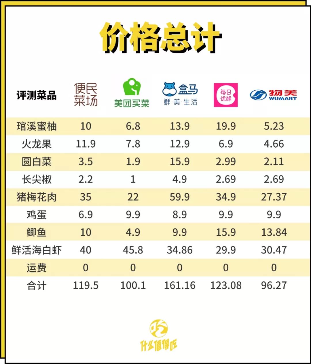 多点超市配送费多少？多点配送范围及规则表一览