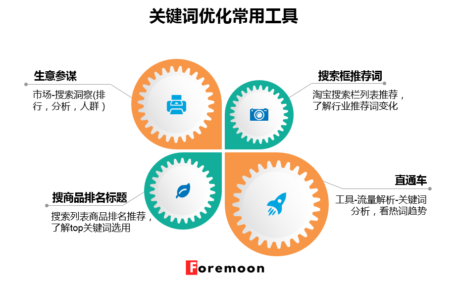 电商文案的诉求方式有哪些？做电商运营文案范文模板大全