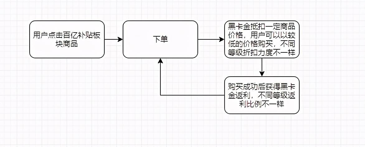 拼多多黑卡在哪里找到？拼多多黑金卡领取教程