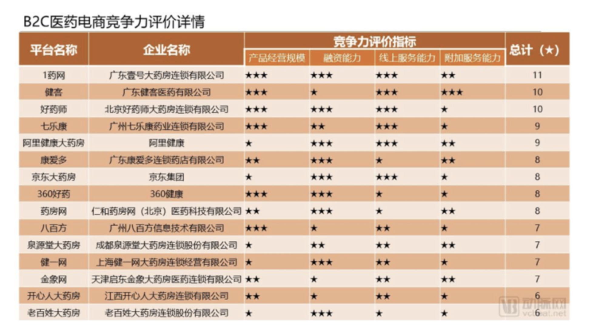 阿里健康大药房官网app（网上正规买药app排行榜）