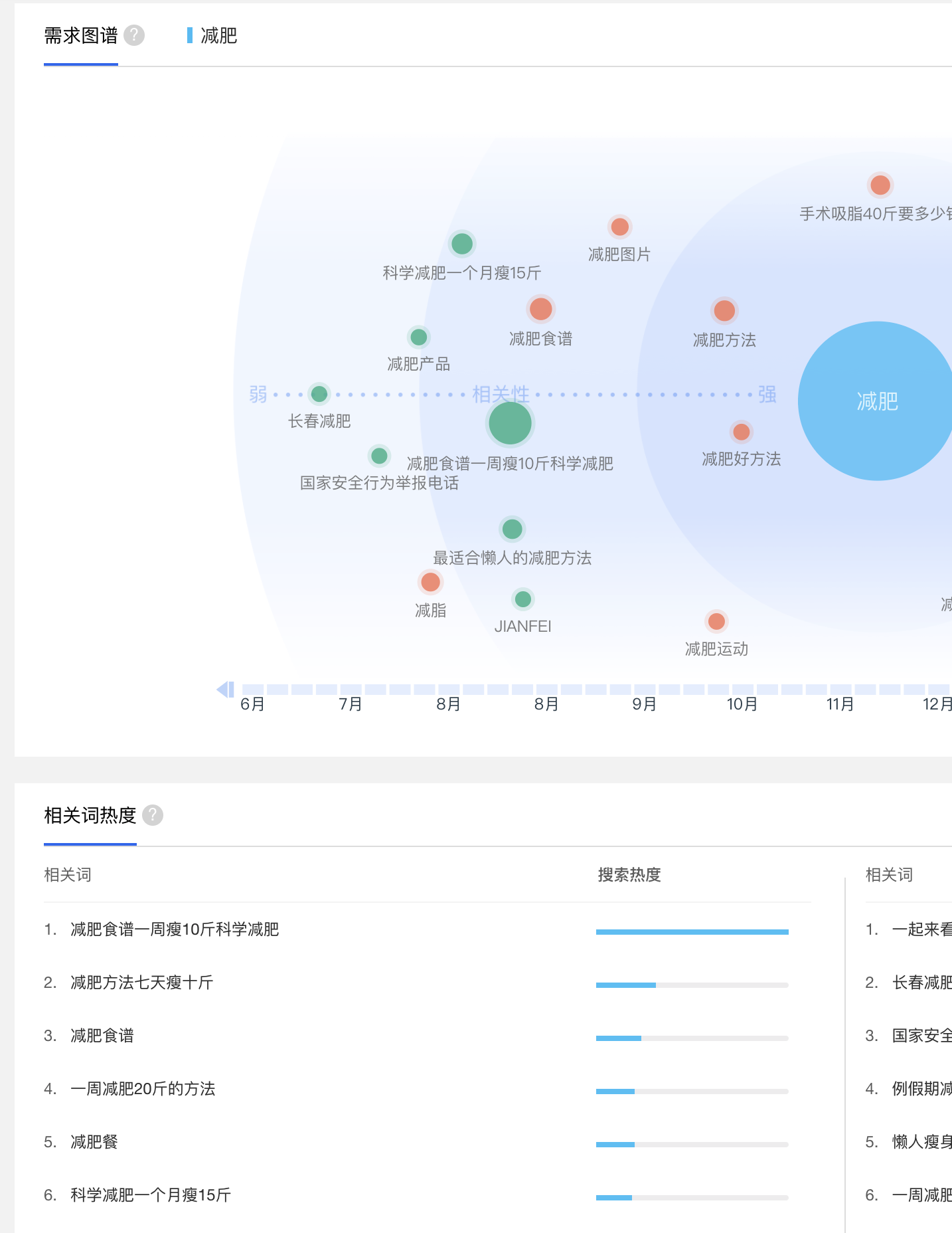 做微商如何引流推广怎么找客源（分享三个有效获客方式）