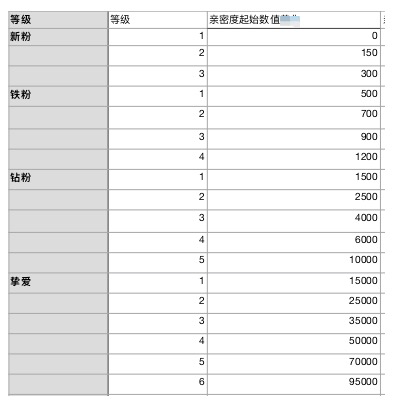 淘宝改版亲密度怎么提升？淘宝直播间提升亲密度的八大技巧