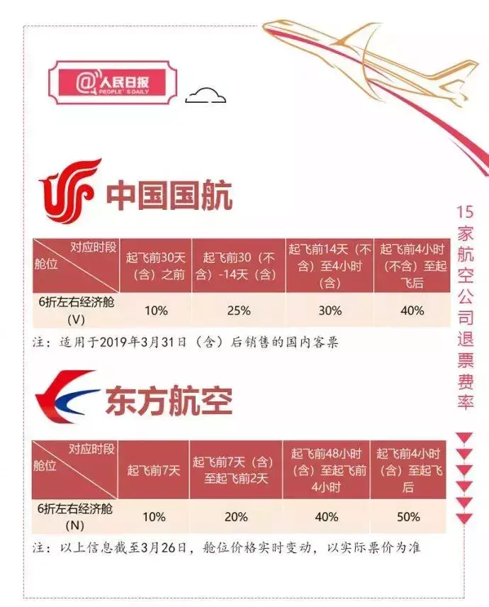 团购特价机票可以退吗？大众点评团购券退订流程及步骤