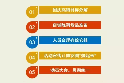 门店销售业绩提升制定目标怎么写？提升业绩销售方案模板大全