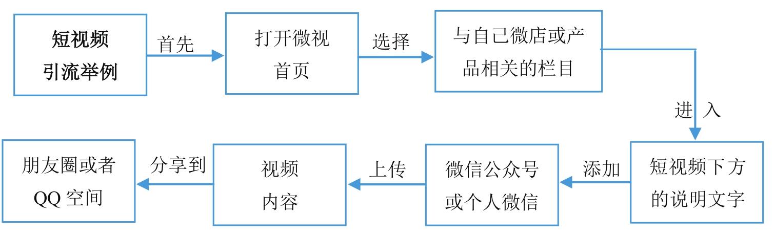 微商到底怎么玩才能赚钱？新手做微商赚钱的十大方法技巧