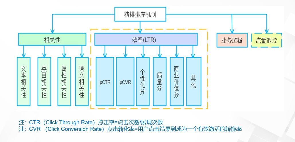 阿里大数据官网（盘点阿里大数据查询平台有哪些）