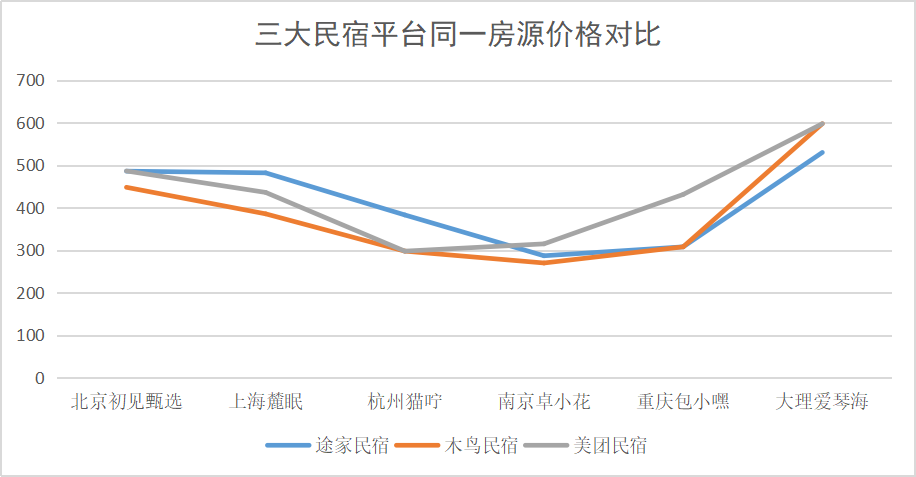 旅馆团购哪个网站好？国内旅游团购网站排名前十推荐