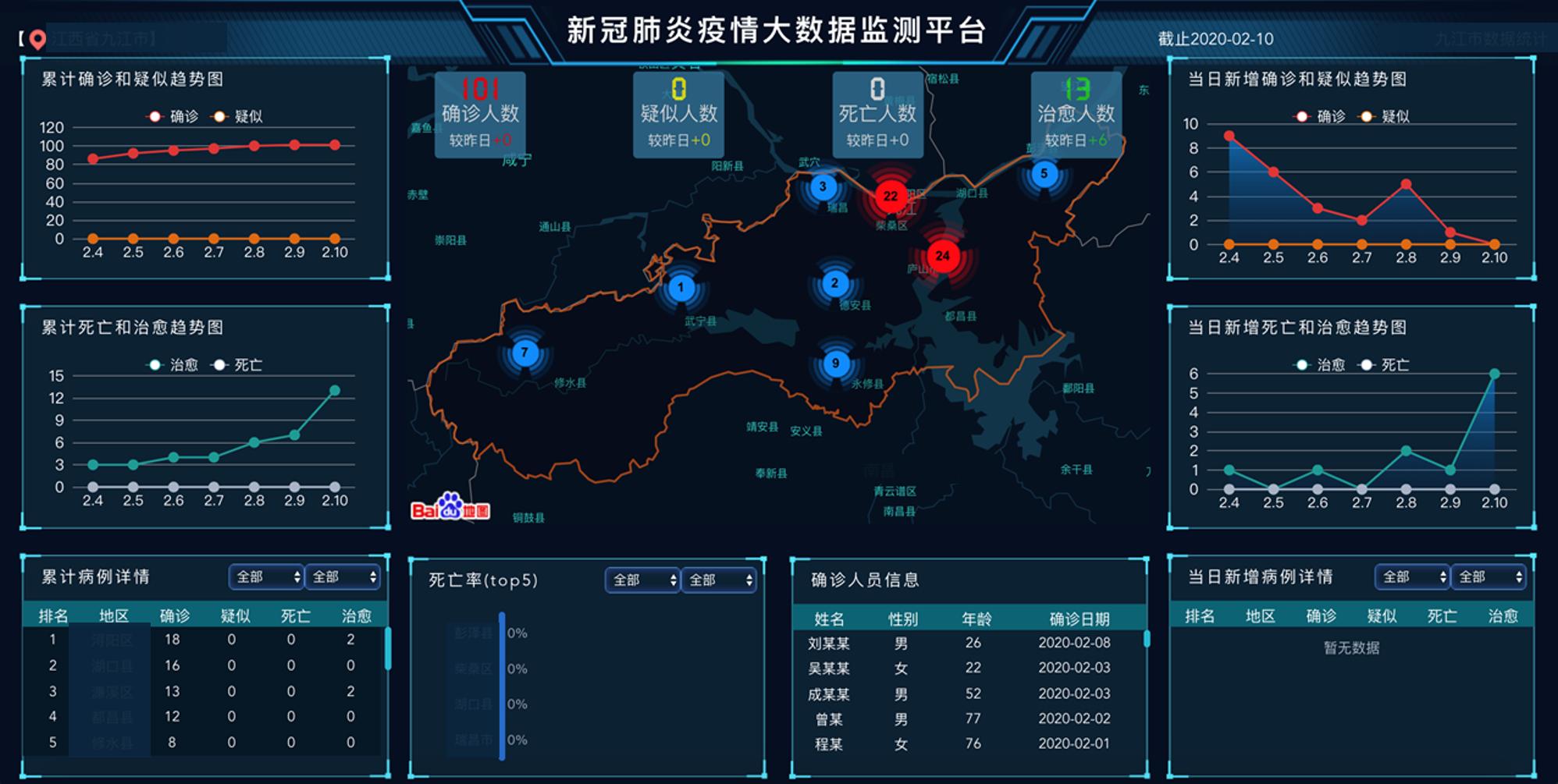 大数据是干什么的？免费大数据查询平台排行榜