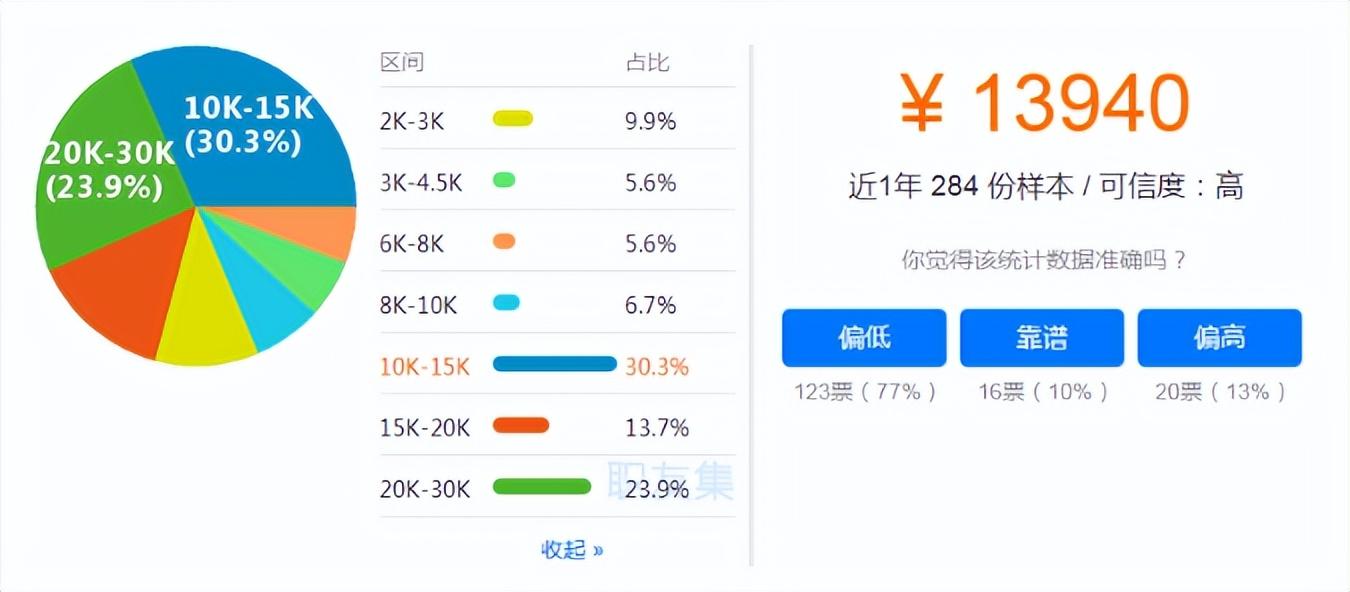 考证赚钱有哪些证？考证含金量排行榜前十推荐