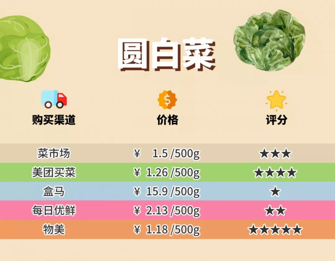 多点超市配送费多少？多点配送范围及规则表一览